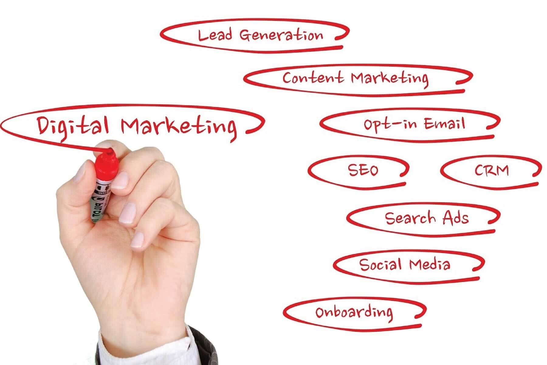 marketing